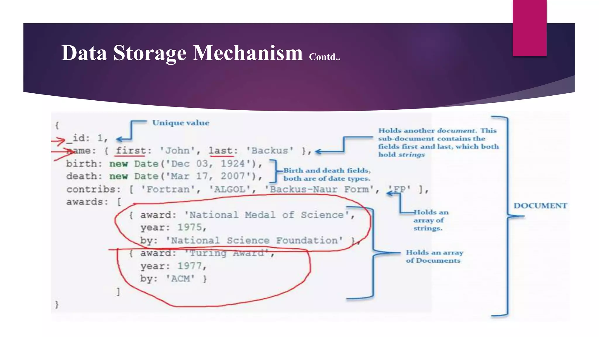 Data Storage Mechanism Contd..
 