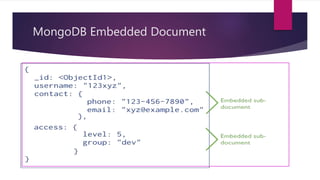 MongoDB Embedded Document
 