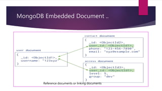 MongoDB Embedded Document ..
Reference documents or linking documents
 
