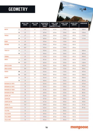 GEOMETRY
16
HEAD TUBE
ANGLE
SEAT TUBE
ANGLE
HORIZONTAL
TOP TUBE
ANGLE
SEAT TUBE
LENGTH
(CENTER TO TOP)
HEAD TUBE
LENGTH
CHAIN STAY
LENGTH
WHEELBASE
BOOT'R
TEOCALI
RUDDY
METEORE
TYAX 27.5
FIREBALL
ARGUS
ARGUS 24 KIDS
ARGUS 20 KIDS
SELOUS
ARTERY
ROCKADILE 26" BOYS
ROCKADILE 24" BOYS
ROCKADILE 24" GIRLS
ROCKADILE 20" B&G
LEGION L100
LEGION L80
LEGION L60/L40
LEGION L18
LEGION LXS BOYS
TITLE PRO
TITLE EXPERT
TITLE JUNIOR
TITLE 24 PRO
S
M
S
M
S
S
M
S
M
S
M
50
52
S
M
63º 61º 572 mm 445 mm 110 mm 450 mm 1200 mm
63º 61º 602 mm 455 mm 120 mm 450 mm 1230 mm
67º 74º 570 mm 420 mm 110 mm 440 mm 1114 mm
67º 74º 600 mm 457 mm 130 mm 440 mm 1117 mm
69º 74º 570 mm 395 mm 110 mm 440 mm
68.5º 73º 570 mm 395 mm 110 mm 430 mm
68.5º 73º 595 mm 445 mm 120 mm 430 mm
71º 73º 570 mm 395 mm 110 mm 435 mm 1060 mm
71º 73º 590 mm 445 mm 130 mm 435 mm 1081 mm
69º 70º 612 mm 324 mm 115 mm 405 mm 1054 mm
69.5º 73º 581 mm 381 mm 115 mm 460 mm 1112 mm
69.5º 73º 602 mm 432 mm 135 mm 460 mm 1128 mm
70º 73º 545 mm 355 mm 100 mm 435 mm 1043 mm
70.5º 73º 475 mm 270 mm 115 mm 395 mm 930 mm
69º 74.2º 526 mm 486 mm 110 mm 430 mm 1037 mm
70.5º 73.9º 544 mm 509 mm 130 mm 430 mm 1040 mm
70º 74º 544 mm 381 mm 115 mm 448 mm 1056 mm
70º 74º 548 mm 444 mm 130 mm 448 mm 1051 mm
70º 73º 546 mm 330 mm 120 mm 424 mm 1019 mm
70º 73º 522 mm 330 mm 120 mm 410 mm 993 mm
70º 73º 521 mm 330 mm 120 mm 410 mm 993 mm
70º 70º 460 mm 286 mm 125 mm 381 mm 883 mm
75º 71º 534 mm 228 mm 120 mm 348 mm 922 mm
75º 71º 527 mm 228 mm 120 mm 348 mm 922 mm
74.5º 71º 521 mm 223 mm 100 mm 348 mm 920 mm
74.5º 71° 428 mm 205 mm 100 mm 335 mm 811 mm
72° 71° 462 mm 183 mm 100 mm 366 mm 891 mm
74º 71º 521 mm 207 mm 100 mm 364 mm
73º 71º 495 mm 207 mm 90 mm 345 mm
73º 71º 470 mm 207 mm 90 mm 343 mm
73º 71º 553 mm 248 mm 100 mm 398 mm
 