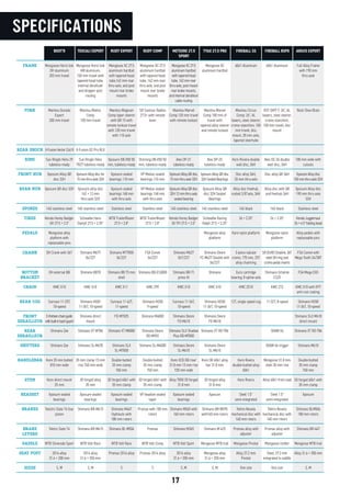 BOOT'R TEOCALI EXPERT RUDY EXPERT RUDY COMP METEORE 27.5
SPORT
TYAX 27.5 PRO FIREBALL SS FIREBALL 8SPD
SPECIFICATIONS
REAR SHOCK X-FusionVectorCoilR X-Fusion O2 Pro RLX
BOTTOM
BRACKET
DH external BB Shimano BB70 Shimano BB 73 mm
shell
Shimano BB-ES3000 Shimano BB-71
press ﬁt
Shimano Euro cartridge
bearing; 8 spline axle
Shimano Octalink
ES25
CHAIN KMC X10 KMC X10 KMC X11 KMC Z99 KMC X10 KMC X10 KMC Z510 KMC Z72
REAR COG Sunrace 11-25T,
10-speed
Shimano HG81
11-36T, 10-speed
Sunrace 11-42T,
11-speed
Shimano HG50
9-speed
Sunrace 11-36T,
10-speed
Shimano HG50
11-36T, 10-speed
12T, single speed cog 11-32T, 8-speed
FRONT
DERAILLEUR
E-thirteenchainguide
withbuiltinbashguard
Shimano direct
mount
FD-M7025 Shimano M4000 Shimano Deore
FD-M610
Shimano Deore
FD-M618
REAR
DERAILLEUR
Shimano Zee Shimano XT M786 Shimano XT M8000 Shimano Deore
RD-M592
Shimano SLX Shadow
Plus RD-M7000
Shimano XT RD-786 SRAM X4
SHIFTERS Shimano Zee Shimano SL-M670 Shimano SLX
SL-M7000
Shimano SL-M4000 Shimano Deore
SL-M610
Shimano Deore
SL-M610
SRAM X4 trigger
HANDLEBAR Kore 35 mm butted
810 mm wide
35 mm clamp 15 mm
rise 760 mm wide
Double-butted
35 mm clamp
760 mm
Double-butted
35 mm clamp
760 mm
Kore XCD-DB riser
31.8 mm 13 mm rise
720 mm wide
Kore DB 6061 alloy
bar 31.8 mm
Kore Rivera
double-butted alloy
6061
Mongoose 31.8 mm
steel 30 mm rise
STEM Kore direct mount
35 mm
3D forged alloy
35 mm
3D forged 6061 with
35 mm clamp
3D forged 6061 with
35 mm clamp
Alloy 7050 3D forged
31.8 mm
3D forged alloy
31.8 mm
Kore Rivera Alloy 6061 front load
HEADSET Xposure sealed
bearings
Xposure sealed
bearings
Xposure sealed
bearings
VP headset sealed
taper
Xposure sealed
bearings
Xposure Steel 1.5"
semi-integrated
Steel 1.5"
semi-integrated
BRAKES Tekztro Slate T4 four
piston
Shimano BR-M615 Shimano M447
Hydraulic with
180 mm rotors
Promax with 180 mm
rotors
Shimano M365 with
160 mm rotors
Shimano BR-M395
with160 mm rotors
Tektro Novela
mechanical disc with
160 mm rotors
Tektro Novela
mechanical disc with
160 mm rotors
BRAKE
LEVERS
Tektro Slate T4 Shimano BR-M615 Shimano BL-M506 Promax Shimano M365 Shimano M-425 Promax alloy with
adjuster
Promax alloy with
adjuster
SADDLE WTB Silverado Sport WTB Volt Race WTB Volt Race WTB Volt Comp WTB Volt Sport Mongoose MTB trail Mongoose Pivotal Mongoose Uniﬁer
SEAT POST 2014 alloy
31.6 × 200 mm
2014 alloy
31.6 × 350 mm
Promax 2014 alloy Promax 2014 alloy 2014 alloy
31.6 × 350 mm
Mongoose alloy
31.6 × 350 mm
Alloy 27.2 mm
Pivotal
Steel, 27.2 mm
integrated to saddle
CRANK DH Crank with 36T Shimano M677
36/22T
Shimano MT7000
36/22T
FSA Comet
36/22T
Shimano M627
36T/22T
Shimano Deore
FC-M627 Double with
36/22T
3-piece tubular
cromo, 175 mm, 25T
alloy chainring
SRDUROOctalink,36T
steelDHringand
cromopedalinserts
PEDALS Mongoose alloy
platform with
replaceable pins
Mongoose alloy
platform
Kore nylon platform Mongoose nylon
platform
TIRES Kenda Honey Badger
DH 27.5 × 2.5"
Schwalbe Hans
Dampf 27.5 × 2.35"
WTB TrailerBlazer
27.5 × 2.8"
WTB TrailerBlazer
27.5 × 2.8"
Kenda Honey Badger
30 TPI 27.5 × 2.0"
Schwalbe Racing
Ralph 27.5 × 2.25"
26 × 2.35" 26 × 2.35"
SPOKES 14G stainless steel 14G stainless steel Stainless steel Stainless steel 14G stainless steel 14G stainless steel 14G black 14G black
REAR HUB Xposure QR disc 32H Xposure alloy disc
142 × 12 mm
thru-axle 32H
Xposure sealed
bearings 148 mm
with thru-axle
VP Modus sealed
bearings 148 mm
with thru-axle
XposureAlloy QRdisc
32H12mmthru-axle
sealedbearing
Xposure Alloy QR
disc 32H Sealed
Bearings
Alloy disc freehub,
nutted 3/8"axle, 36H
Alloy disc with QR
and freehub 36H
FRONT HUB Xposure Alloy QR
disc 32H
XposureAlloydiscfor
15mmthru-axle32H
Xposure sealed
bearings 110 mm
VP Modus sealed
bearings 110 mm
XposureAlloy QRdisc
15mmthru-axle32H
XposureAlloy QRdisc
32HSealedBearings
Disc alloy 36H,
20 mm thru-axle
Disc alloy QR 36H
RIMS Sun Ringle Helix 29
tubeless-ready
Sun Ringle Helix
TR27 tubeless-ready
Xposure DB-X50 50
mm, tubeless-ready
Shinning DB-X50 50
mm, tubeless-ready
Alex DP-21
tubeless-ready
Alex DP-23
tubeless-ready
Kore Riviera double
wall disc, 36H
Alex DC-26 double
wall disc, 36H
FORK Manitou Durado
Expert
200 mm travel
Manitou Mattoc
Comp
150 mm travel
Manitou Magnum
Comp taper steerer
with QR 15 with
remote lockout travel
with 120 mm travel
with 110 axle
SR Suntour Radion
27.5+ with remote
lever
Manitou Marvel
Comp 120 mm travel
with remote lockout
Manitou Marvel
Comp 100 mm of
travel with
tapered alloy steerer
and remote lockout
Manitou Circus
Comp: 26", AL
lowers, steel steerer,
cromo stanchion, 100
mm travel, disc
mount, 20 mm axle,
tapered steertube
RST DIRT-T: 26", AL
lowers, steel steerer,
cromo stanchion,
100 mm travel, disc
mount
FRAME Mongoose Horst link
DH aluminum
203 mm travel
Mongoose Horst link
AM aluminum,
150 mm travel with
tapered head tube,
internal deralliuer
and dropper post
routing
Mongoose XC 27.5
aluminum hardtail
with tapered head
tube,142 mm rear
thru-axle, and post
mount rear brake
mounts
Mongoose XC 27.5
aluminum hardtail
with tapered head
tube, 142 mm rear
thru-axle, and post
mount rear brake
mounts
Mongoose XC 27.5
aluminum hardtail
with tapered head
tube, 142 mm rear
thru-axle, post mount
rear brake mounts,
and internal derailleur
cable routing
Mongoose XC
aluminum hardtail
6061 Aluminum 6061 Aluminum
SIZES S, M S, M S S S, M S, M One size One size
ARGUS EXPERT
Full Alloy Frame
with 190 mm
thru-axle
Rock Shox Bluto
100 mm wide with
cutouts
XposureAlloydisc
150mmthru-axle32H
Xposure Alloy disc
190 mm thru-axle
32H
Stainless steel
KendaJuggernaut
26×4.5"foldingbead
Alloy pedals with
replaceable pins
FSA Comet with
Mega Tooth 24/38T
FSA Mega EXO
KMC X10 with EPT
anti-rust coating
Shimano HG50
11-36T, 10-speed
Shimano SLX M618
direct mount
Shimano XT RD-786
Shimano M610
Double-butted
35 mm clamp
760 mm
3D forged 6061 with
35 mm clamp
Xposure
Shimano BLM506
180 mm rotors
Shimano BR-447
Mongoose MTB trail
Alloy 31.6 × 350 mm
S, M
17
 