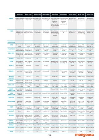 S, M
REAR SHOCK
BOTTOM
BRACKET
CHAIN
REAR COG
FRONT
DERAILLEUR
REAR
DERAILLEUR
SHIFTERS
HANDLEBAR
STEM
BRAKES
SADDLE
SEAT POST
CRANK
PEDALS
TIRES
SPOKES
REAR HUB
FRONT HUB
RIMS
FORK
FRAME
SIZES
ARGUS COMP ARGUS SPORT ARGUS 24 KIDS ARGUS 20 KIDS SELOUS COMP SELOUS SPORT ARTERY EXPERT
Full Alloy Frame with
190 mm thru-axle
Full Alloy Frame with
190 mm QR
Alloy Frame 190 mm
rear spacing, QR
Alloy Frame 190 mm
rear spacing, QR
Double-butted Gravel
Grinder with
clearance for
40C tires,
tapered head tube,
and post mount rear
brake mounts
Double-butted Gravel
Grinder with
clearance for
40C tires,
and 135 mm QR
Mongoose urban
commuter aluminum
Mongoose full alloy
taper with 150 mm
spacing
Mongoose full alloy
with 190 mm spacing
Alloy front fork
135 mm spacing
Alloy front fork
135 mm spacing
Carbon fork taper
with thru-axle and
post mount with 40C
clearance
Full alloy fork with
QR
Mongoose unicrown
full alloy, 1-1/8"
100 mm wide with
cutouts
80 mm wide with
cutouts
75 mm wide 32H
with cutouts
75 mm wide 32H
with cutouts
Alex DP-23
tubeless-ready
Alex DP-23
tubeless-ready
Xposure MT-25
double wall 32H
XposureAlloydisc
150 mmthru-axle32H
Xposure Alloy disc
135 mm QR 32H
135 mm alloy disc
with QR
135 mm alloy disc
with QR
VP QR axle hubs
100 mm
VP QR axle hubs
100 mm
Xposure Alloy QR
32H
Xposure Alloy disc
190 mm thru-axle
32H
Xposure Alloy disc
190 mm QR axle 32H
190 mm alloy disc
with QR
190 mm alloy disc
with QR
VP QR axle hubs
135 mm QR
VP QR axle hubs
135 mm QR
Xposure alloy hub,
cassette
Stainless steel Stainless steel 14G 14G Stainless steel Stainless steel 14G stainless steel
KendaJuggernaut
26 ×4.5"foldingbead
Kenda Juggernaut
26 × 4.0"
24 × 4.0" knobby 20 × 4.0" knobby WTB Nanos Kevlar
beaded 700 × 40C
WTB Nanos wire
beaded 700 × 40C
Airsun Metro ZRS
700 × 38C
Alloy pedals with
replaceable pins
Nylon Pedals VP-536C VP-536C VP-536C
Samox 22/36T Prowheel 951 Triple
3-piece 22/30/40T
Alloy 3-piece, 32T Alloy 3-piece, 32T FSA Omega 50/34T FSA Vero Compact
50/34T
Shimano FC-T3010
26/36/48T
Samox VP sealed Sealed Sealed FSA BB-4000 VP-BC82 VP-BC73 cartridge
KMC X10 with EPT
anti-rust coating
KMC Z99 with EPT
anti-rust coating
KMC Z72 KMC Z72 KMC X10 KMC Z99 KMC Z99
Shimano HG50
11-36T, 10-speed
Sunrace 11-36T,
9-speed
Sunrace 11-32T,
8-speed
Sunrace 11-32T,
8-speed
Sunrace HG50
11-34T, 9-speed
Sunrace HG50
11-34T, 9-speed
Shimano HG30
11-32T, 9-speed
Shimano SLX M618
direct mount
Shimano FD-410
E-type BB mount
Shimano FD-3500 Shimano FD-3500 Shimano Acera
FD-T3000
Shimano SLX
RD-M7000
Shimano RD-M390 Shimano RD-TX800 Shimano RD-TX800 Shimano RD-4601-GS Shimano RD-3500 Shimano Alivio
M4000
Shimano M610 Shimano M-370 Shimano RS-47 Shimano RS-47 Shimano Tiagra
ST-4601
Shimano Sora
ST-R3500
Shimano Acera
ST-T3000
Double-butted
35 mm clamp
760 mm
Double-butted
31.8 mm clamp
31.8 mm alloy
handlebar
31.8 mm alloy
handlebar
Double-butted
drop bar
Double-butted
drop bar
Alloy 31.8 mm
30 mm rise
3D forged 6061 with
35 mm clamp
3D forged 6061 with
31.8 mm clamp
3D forged alloy
31.8 mm
3D forged alloy
31.8 mm
3D forged 6061 with
31.8 mm clamp
3D forged 6061 with
31.8 mm clamp
3D Forged alloy
31.8 mm
Xposure Xposure Threadless 1-1/8" Threadless 1-1/8" Tapered headset Tapered headset Xposure threadless
1-1/8"
HEADSET
Shimano BR-M365
hydraulic disc with
180 mm rotors
Mongoose Hydraulic
disc brakes with
180 mm rotors
Mongoose
mechanical disc
brakes
Mongoose
mechanical disc
brakes
Tektro HYRD with
160 mm rotors
Promax road disc
with 160 mm rotors
Alloy V-brake
Shimano BR-M365
hydraulic disc
Mongoose hydraulic Radius full alloy
lever
Radius full alloy
lever
Shimano Tiagra Shimano Sora Shimano ST-T3000BRAKE
LEVERS
Mongoose MTB trail Mongoose MTB trail Mongoose MTB Kids Mongoose MTB Kids Mongoose Cross Mongoose Cross Mongoose Urban
Alloy 31.6 × 350 mm Alloy 31.6 × 350 mm Alloy seat post
31.6 mm
Alloy seat post
31.6 mm
Alloy 27.2 × 350 mm Alloy 27.2 × 350 mm Alloy 27.2 × 350 mm
S, M S, M 24" 20" 50, 52 cm 50, 52 cm S, M
ARTERY COMP ARTERY SPORT
Alloy 27.2 × 350 mm Alloy 27.2 × 350 mm
Mongoose urban
commuter aluminum
Mongoose urban
commuter aluminum
Mongoose unicrown
alloy blades with
steel steerer 1-1/8"
Mongoose unicrown
steel fork 1-1/8"
Xposure MT-25
double wall 32H
Xposure MT-25
double wall 32H
Xposure Alloy QR
32H
Xspsure Alloy QR
32H
VP-BC73 cartridge VP-BC73 cartridge
KMC Z72 KMC Z51
Shimano HG30
11-32T, 8-speed
Shimano HG20-7
12-32T, 7-speed
Shimano Tourney
TY-510
Shimano Tourney
TY-510
Shimano Acera M360 Shimano Altus M310
Shimano Altus
EF-500
Shimano Altus
EF-500
Alloy 31.8 mm
30 mm rise
Alloy 31.8 mm
30 mm rise
3D Forged alloy
31.8 mm
3D Forged alloy
31.8 mm
Xposure threadless
1-1/8"
Xposure threadless
1-1/8"
Alloy V-brake Alloy V-brake
Shimano EF-500 Shimano EF-500
Mongoose Urban Mongoose Urban
Shimano M411
28/38/48T
Shimano M171
28/38/48T
VP-536C VP-536C
Airsun Metro ZRS
700 × 38C
Airsun Metro ZRS
700 × 38C
14G stainless steel 14G
Xposure alloy hub,
cassette
Xposure alloy hub,
cassette
18
S, M
 