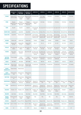 19
26" 24" 20" One size One size One size
SPECIFICATIONS
BOTTOM
BRACKET
CHAIN
REAR COG
FRONT
DERAILLEUR
REAR
DERAILLEUR
SHIFTERS
HANDLEBAR
STEM
HEADSET
BRAKES
BRAKE
LEVERS
SADDLE
SEAT POST
CRANK
PEDALS
TIRES
SPOKES
REAR HUB
FRONT HUB
RIMS
FORK
FRAME
SIZES
ROCKADILE 26"
BOYS
ROCKADILE 24"
BOYS/GIRLS
ROCKADILE 20"
BOYS/GIRLS
LEGION L100 LEGION L80 LEGION L60
Steel 27.2 × 300 mm Steel 27.2 × 300 mm Steel 27.2 × 300 mm Steel, 25.4 mm
Pivotal
Steel, 25.4 mm
integrated to saddle
Steel, 25.4 mm
integrated to saddle
Mongoose MTB 26"
aluminum hardtail
Mongoose MTB kids
24" aluminum
hardtail
Mongoose MTB kids
20" aluminum
hardtail
Full Chromoly Steel Front Triangle
Chromoly Steel
Hi-Ten Steel
Mongoose
suspension fork with
alloy crown
Mongoose
suspension fork with
alloy crown
Mongoose
suspension fork with
alloy crown
Cromoly Legs &
Steerer
Hi-Ten Steel Hi-Ten Steel
Alloy 32H Alloy 32H Alloy 32H Alloy wide double
wall 36H
Alloy single wall 36H Alloy single wall 36H
Alloy QR 32H Alloy QR 32H Alloy QR 32H 36H Alloy, 3/8" axle 36H Alloy, 3/8" axle 36H Steel, 3/8" axle
FP semi-cartridge VP-BC55
semi-cartridge
VP-BC55
semi-cartridge
Mid Sealed Bearing;
8 spline axle
Mid Sealed Bearing;
8 spline axle
Mid Sealed Bearing;
8 spline axle
KMC HV500 KMC HV500 KMC® HV500 KMC Z410 KMC Z410 KMC Z410
Shimano Tourney
14-28T, 7-speed
Shimano Tourney
14-28T, 7-speed
Shimano Tourney
14-28T, 7-speed
9T cassette driver 9T cassette driver 9T cassette driver
Shimano Tourney Shimano Tourney
Shimano Tourney
TX-55
Shimano Tourney
TX-35
Shimano Tourney
FT30
Shimano Tourney EZ
Fire
Shimano Tourney
Revo
Shimano Tourney
Revo
Steel MTB 25.4 mm
30 mm rise
Steel MTB 25.4 mm
30 mm rise
Steel MTB 25.4 mm
30 mm rise
Mongoose Full
Chromoly 8.75"
Mongoose Hi-Ten
8.75"
Mongoose Hi-Ten
8.75"
Alloy MTB 25.4 mm Alloy MTB 25.4 mm Alloy MTB 25.4 mm Mongoose Top
Loader 48 mm Ext.
Mongoose Top
Loader 48 mm Ext.
Mongoose Front
Loader 48 mm Ext.
Threadless 1-1/8" Threadless 1-1/8" Threadless 1-1/8" Threadless 1-1/8"
integrated
Threadless 1-1/8"
integrated
Threadless 1-1/8"
external
Alloy V-brake Alloy V-brake Alloy V-brake Alloy U-Brake Alloy U-Brake Alloy U-Brake
Shimano Tourney EZ
Fire
Promax alloy
V-brake
Promax alloy
V-brake
Alloy Alloy Alloy
Mongoose MTB Mongoose MTB Kids Mongoose MTB Kids Mongoose Pivotal Mongoose Uniﬁer Mongoose Uniﬁer
Alloy, 170 mm,
42/34/24T
Alloy, 152 mm,
42/34/24T
Steel, 140 mm, 32T 3pc Tubular Cromo,
175 mm, 25T Alloy
chainring
3pc Tubular Cromo,
175 mm, 25T steel
chainring
3pc Tubular Cromo,
175 mm, 25T steel
chainring
Plastic platform with
reﬂector
Plastic platform with
reﬂector
Plastic platform with
reﬂector
Plastic body with
9/16" axle
Plastic body with
9/16" axle
Plastic body with
9/16" axle
Mongoose MTB
26 × 2.0"
Mongoose MTB
24 × 2.0"
Mongoose MTB
20 × 2.0"
20 × 2.4" 20 × 2.4" 20 × 2.25"
Stainless steel Stainless steel Stainless steel 14G Black 14G Black 14G Black
Alloy QR 36H Alloy bolt-on 36H Alloy bolt-on 32H 36H, 9T Cassette,
14 mm axle, 5 Sealed
bearing, AL Shell
36H, 9T Cassette,
14 mm axle, 4 Sealed
bearing, AL Shell
36H, 9T Cassette,
14 mm axle, 4 Sealed
bearing, AL Shell
LEGION L40 LEGION L18 LEGION LXS BOYS
Hi-Ten Steel Hi-Ten Steel Hi-Ten Steel
American Loose Ball;
8 spline axle
American loose ball American loose ball
KMC Z410 KMC Z410 KMC Z410
9T cassette driver 11T cassette driver 16T freewheel
Mongoose Hi-Ten
8.25"
Mongoose 7" Junior
Hi-Ten
Mongoose 7" Junior
Hi-Ten
Mongoose Front
Loader 48 mm Ext.
MongoosefrontLoader
50mmext.;quilled
Mongoose alloy
Quilled
Threadless 1-1/8"
external
Threaded 1" Threaded 1"
Alloy U-Brake Alloy U-brake Linear-pull steel
Alloy Alloy Alloy/resin
MongooseSlimRailed Mongoose Junior Mongoose Junior
Steel, 25.4 mm Steel, 25.4 mm Steel, 25.4 mm
One size 18" 20"
3pc Tubular Cromo,
175 mm, 25T steel
chainring
1-piece hi-ten
140 mm, 25T steel
chainring
1-piece hi-ten
140 mm, 36T steel
chainring
Plastic body with
9/16" axle
Plastic body with
1/2" axle
Plastic body with
1/2" axle
20 × 2.25" 18 × 2.125" 20 × 2.0"
14G Black 14G Black 14G UCP
36H, 9T Cassette,
14 mm axle, 4 Sealed
bearing, AL Shell
36H, 9T cassette,
3/8" axle, 1 sealed
bearing, AL shell
36H steel, 3/8" axle
36H Steel, 3/8" axle 36H Steel, 3/8" axle 36H Steel, 3/8" axle
Alloy single wall 36H Alloy single wall 36H Alloy single wall 36H
Hi-Ten Steel Hi-Ten Steel Hi-Ten Steel
 