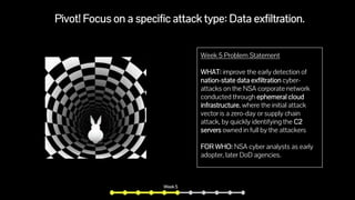 Pivot! Focus on a specific attack type: Data exfiltration.
Week 5 Problem Statement
WHAT: improve the early detection of
nation-state data exfiltration cyber-
attacks on the NSA corporate network
conducted through ephemeral cloud
infrastructure, where the initial attack
vector is a zero-day or supply chain
attack, by quickly identifying the C2
servers owned in full by the attackers
FOR WHO: NSA cyber analysts as early
adopter, later DoD agencies.
Week 5
 