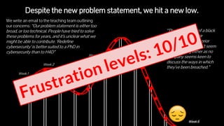 Despite the new problem statement, we hit a new low.
We write an email to the teaching team outlining
our concerns: “Our problem statement is either too
broad, or too technical. People have tried to solve
these problems for years, and it’s unclear what we
might be able to contribute. ‘Redefine
cybersecurity’ is better suited to a PhD in
cybersecurity than to H4D”
Week 6
Week 1
Week 2
Week 3
Week 4 Week 5
“The NSA is a bit of a black
box in terms of their
processes and heir prior
attacks. Proxies don’t seem
to be working either as no
company seems keen to
discuss the ways in which
they’ve been breached.”
 