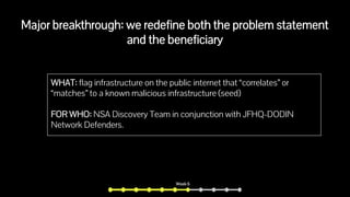 Major breakthrough: we redefine both the problem statement
and the beneficiary
WHAT: flag infrastructure on the public internet that “correlates” or
“matches” to a known malicious infrastructure (seed)
FOR WHO: NSA Discovery Team in conjunction with JFHQ-DODIN
Network Defenders.
Week 6
 