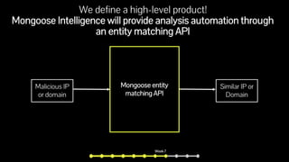 We define a high-level product!
Mongoose Intelligence will provide analysis automation through
an entity matching API
Mongoose entity
matching API
Malicious IP
or domain
Similar IP or
Domain
Week 7
 