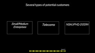 Several types of potential customers
Small/Medium
Enterprises
NSA/JFHQ-DODIN
Telecoms
Week 10
 