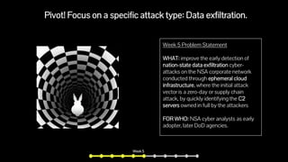 Pivot! Focus on a specific attack type: Data exfiltration.
Week 5 Problem Statement
WHAT: improve the early detection of
n...