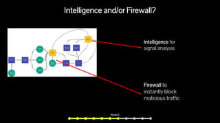Intelligence and/or Firewall?
Intelligence for
signal analysis
Firewall to
instantly block
malicious traffic
Week 6
 
