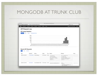 MONGODB AT TRUNK CLUB
 