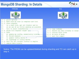MongoDB Sharding: In Details
FROM TO
Notice: The FROM can be updated/deleted during sharding and TO can catch up in
step 4.
 