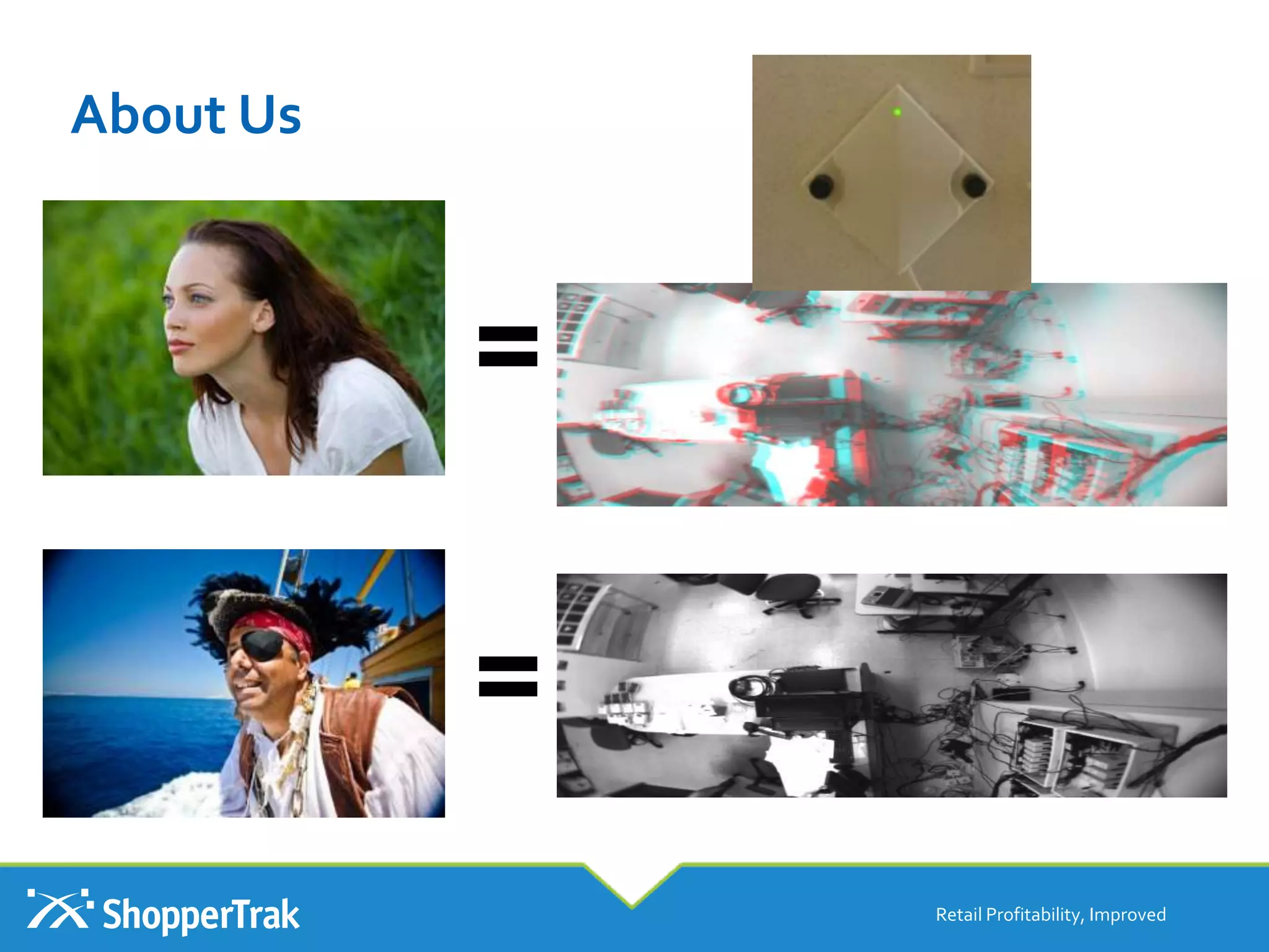 About Us
Retail Profitability, Improved
=
=
 