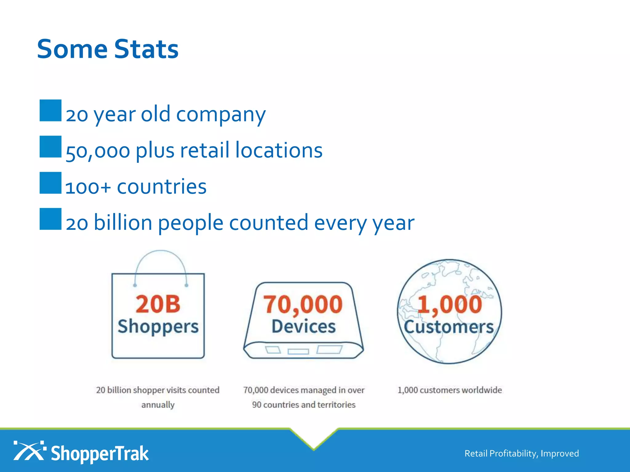 Some Stats
■20 year old company
■50,000 plus retail locations
■100+ countries
■20 billion people counted every year
Retail Profitability, Improved
 