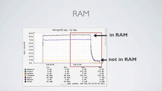 RAM

      in RAM




      not in RAM
 