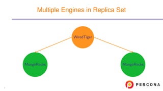 MongoRocks
WiredTiger
MongoRocks
Multiple Engines in Replica Set
7
 