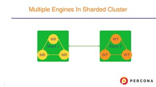 Shard 1 Shard 2
MR
MR
MR WT
WT
WT
Multiple Engines In Sharded Cluster
8
 