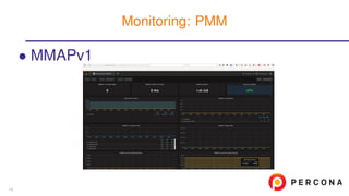 • MMAPv1
Monitoring: PMM
14
 