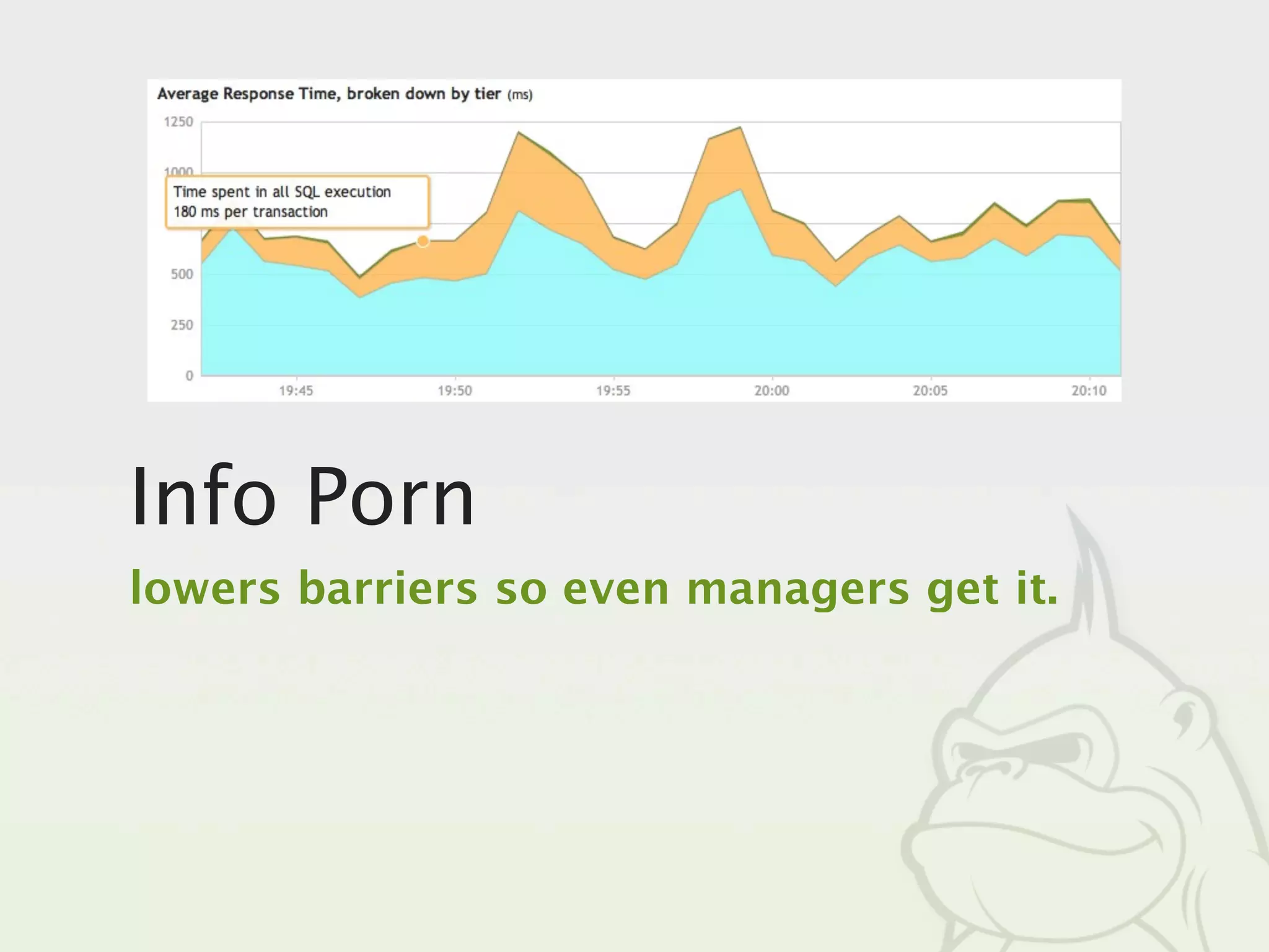 Info Porn
lowers barriers so even managers get it.
 