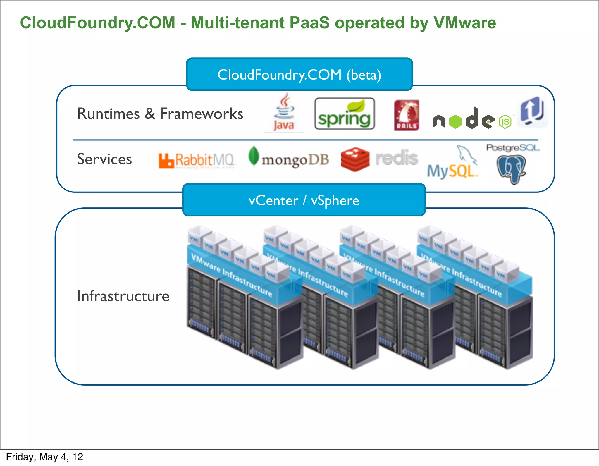 CloudFoundry.COM - Multi-tenant PaaS operated by VMware


                                CloudFoundry.COM (beta)

               Runtimes & Frameworks

               Services

                                       vCenter / vSphere




               Infrastructure




                                                             10


Friday, May 4, 12
 
