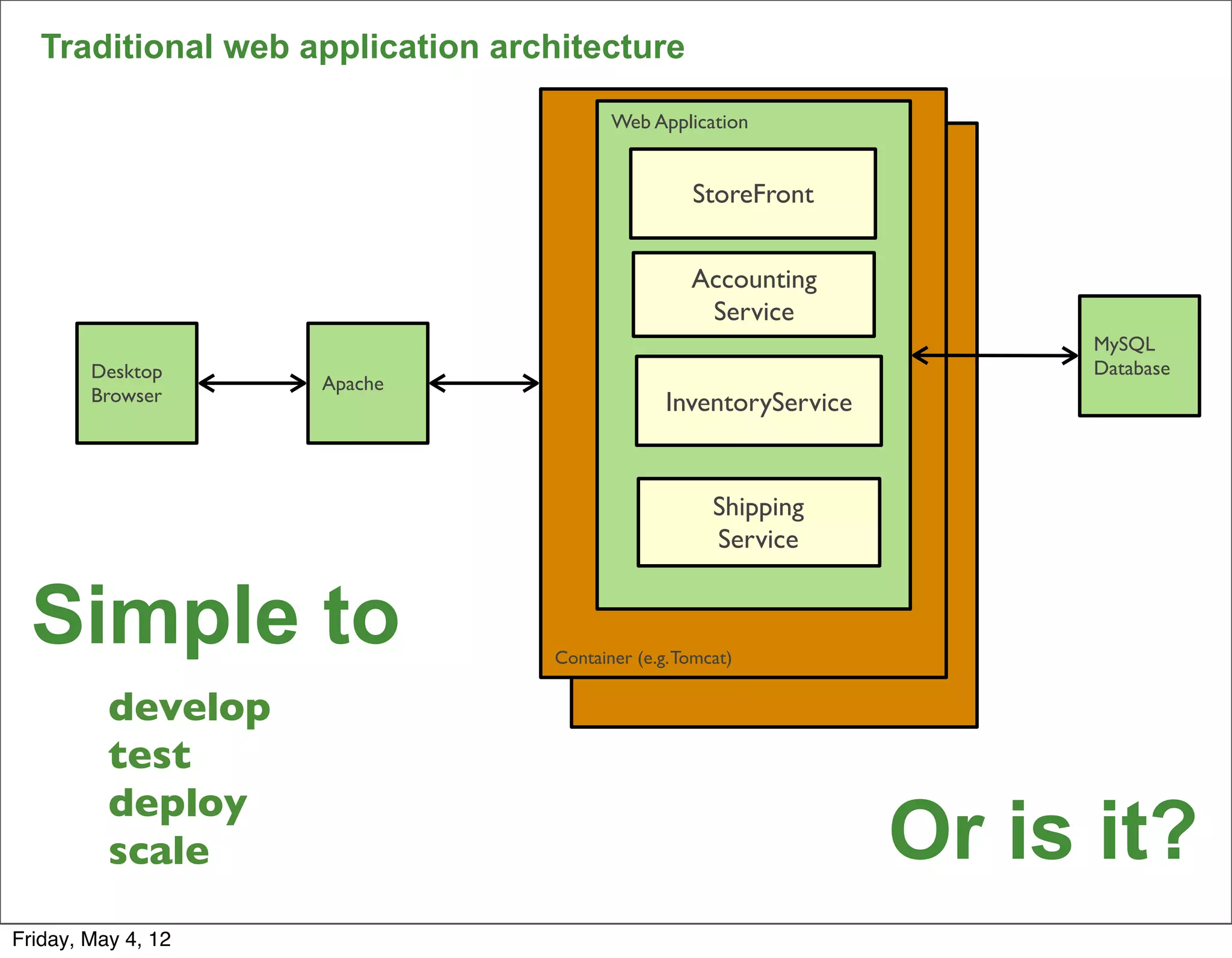Traditional web application architecture

                                         Web Application


                                                   StoreFront


                                                   Accounting
                                                    Service
                                                                        MySQL
        Desktop                                                         Database
                    Apache
        Browser                                 InventoryService


                                                      Shipping
                                                      Service


  Simple to                       Container (e.g. Tomcat)


          develop
          test
          deploy
          scale                                                    Or is it?       15


Friday, May 4, 12
 