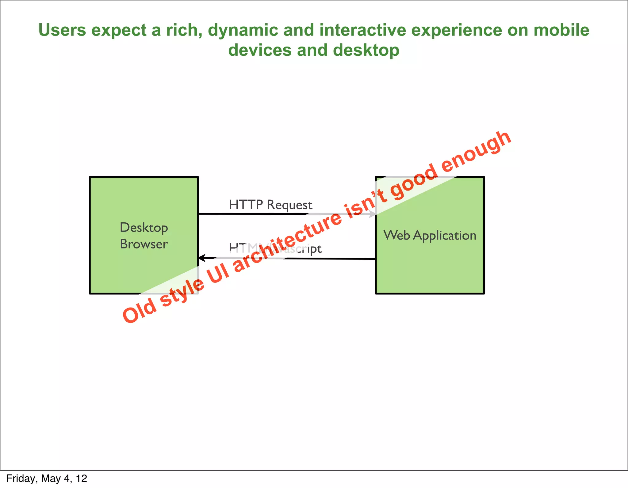 Users expect a rich, dynamic and interactive experience on mobile
                             devices and desktop




                                                                                 h
                                                                              oug
                                                                        d   en
                                                                      oo
                                                                  ’t g
                                        HTTP Request
                                                             e isn
                                                         r
                                                    ctu
                    Desktop
                                                                  Web Application
                                                  e
                                              hit
                    Browser              HTML/Javascript
                                        I arc
                              ty le U
                        s
                    Old




                                                                                     19


Friday, May 4, 12
 