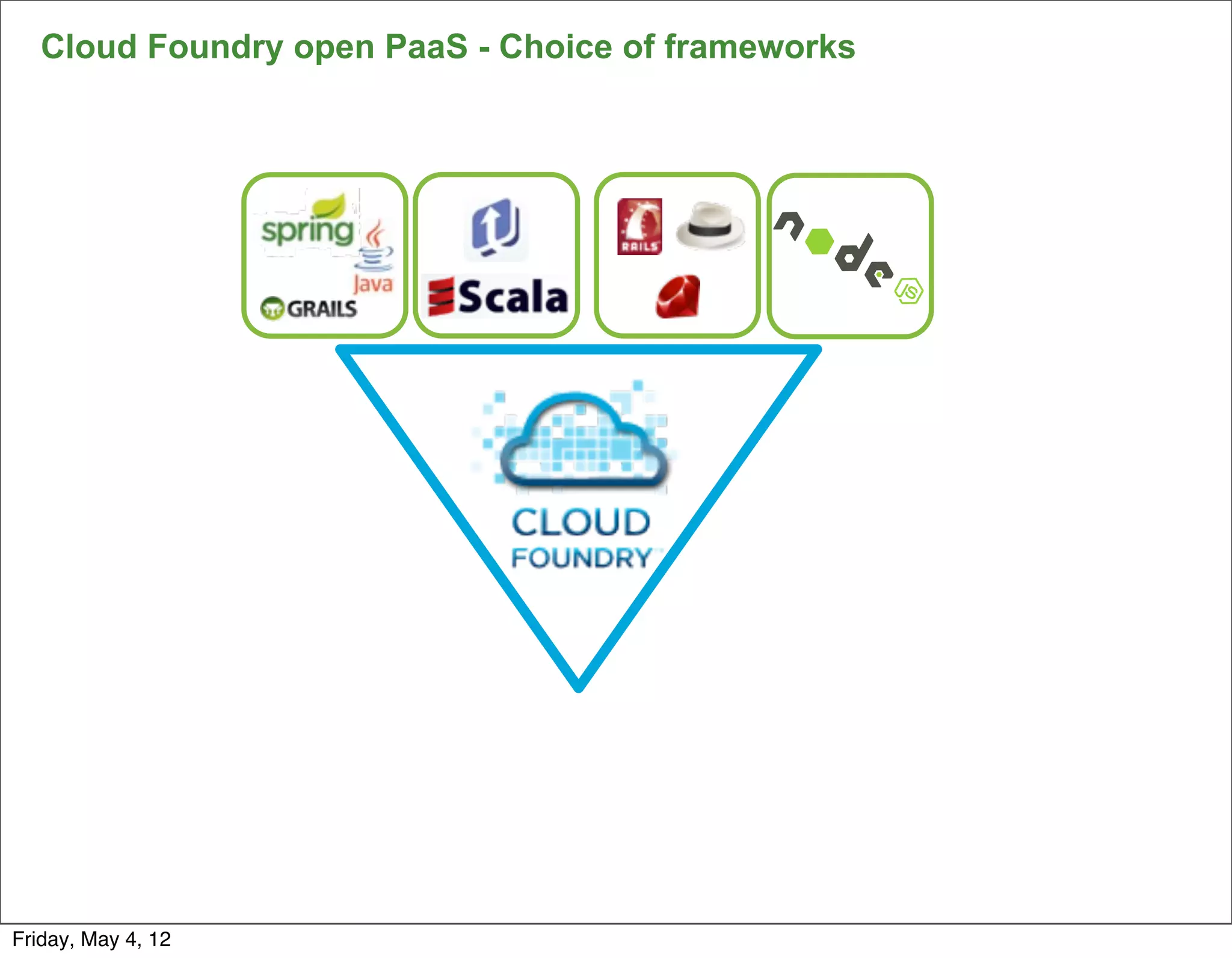 Cloud Foundry open PaaS - Choice of frameworks




Friday, May 4, 12
 