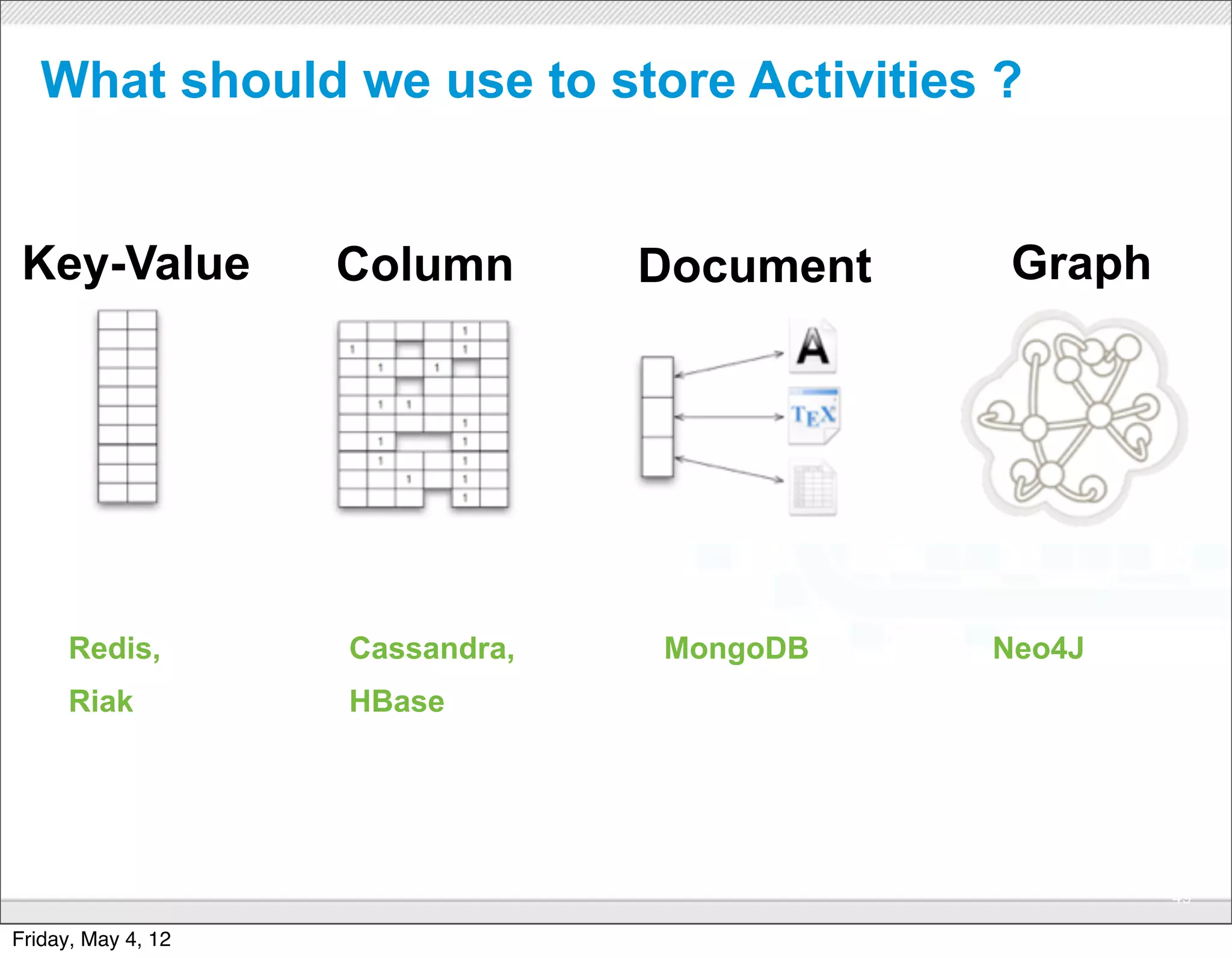 What should we use to store Activities ?


 Key-Value          Column               Document      Graph




      Redis,        Cassandra,              MongoDB   Neo4J
      Riak          HBase




                                 CONFIDENTIAL
                                                               49

Friday, May 4, 12
 