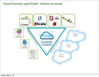 Cloud Foundry open PaaS - Choice of clouds




                                     Ap
                                        p lica



                     Data                                                                                       Private	
  
                                           'o



                    Services                                                                                    Clouds	
  
                                             n	
  S
                                                 erv
                                                    ice
                                                       	
  In




                                                                                          e
                                                                                      f ac
                                                         ter




                                                                                   ter
                                                            fac




                                 Msg                                                                   Public




                                                                                 r	
  In
                                                               e




                                                                                                       Clouds



                                                                              ide
                               Services



                                                                            ov
                                                                      	
  Pr
                                                                    ud
                                                                   Cl o


                                                                                              Micro
                                                  Other                                       Clouds
                                                 Services




Friday, May 4, 12
 