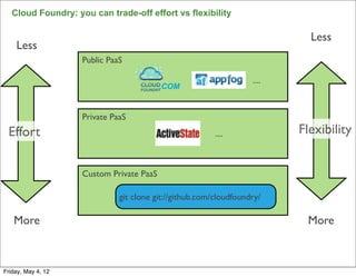 Cloud Foundry: you can trade-off effort vs flexibility

                                                                            Less
    Less
                    Public PaaS

                                                                   ....
                                          .COM


                    Private PaaS
 Effort                                                  ....             Flexibility


                    Custom Private PaaS

                              git clone git://github.com/cloudfoundry/

   More                                                                    More

                                                                                   13


Friday, May 4, 12
 