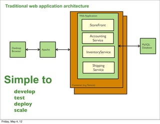 Traditional web application architecture

                                         Web Application


                                                   StoreFront


                                                   Accounting
                                                    Service
                                                                   MySQL
        Desktop                                                    Database
                    Apache
        Browser                                 InventoryService


                                                      Shipping
                                                      Service


  Simple to                       Container (e.g. Tomcat)


          develop
          test
          deploy
          scale
                                                                              15


Friday, May 4, 12
 