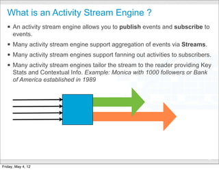 What is an Activity Stream Engine ?
   § An activity stream engine allows you to publish events and subscribe to
      events.
   § Many activity stream engine support aggregation of events via Streams.
   § Many activity stream engines support fanning out activities to subscribers.
   § Many activity stream engines tailor the stream to the reader providing Key
      Stats and Contextual Info. Example: Monica with 1000 followers or Bank
      of America established in 1989




                                      CONFIDENTIAL
                                                                               47

Friday, May 4, 12
 
