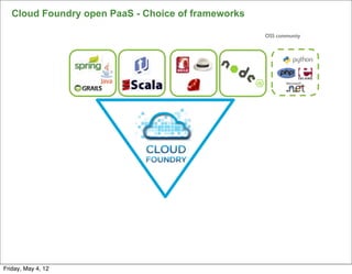 Cloud Foundry open PaaS - Choice of frameworks

                                                    OSS community




Friday, May 4, 12
 