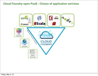 Cloud Foundry open PaaS - Choice of application services




                                     Ap
                                        p lica



                     Data
                                           'o



                    Services
                                             n	
  S
                                                 erv
                                                    ice
                                                       	
  In
                                                         ter
                                                            fac




                                 Msg
                                                               e




                               Services




                                                  Other
                                                 Services




Friday, May 4, 12
 