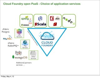 Cloud Foundry open PaaS - Choice of application services




  vFabric
 Postgres
                                     Ap
                                        p lica



                     Data
                                           'o



                    Services
                                             n	
  S
                                                 erv
                                                    ice
                                                       	
  In




        vFabric
                                                         ter
                                                            fac




        RabbitMQTM               Msg
                                                               e




                               Services




                                                  Other
                                                 Services

                    Additional partners
                    services …




Friday, May 4, 12
 