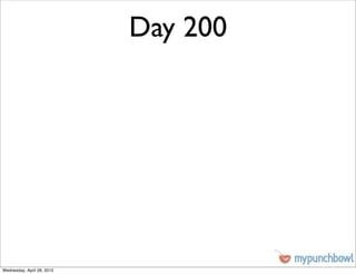 Day 200




Wednesday, April 28, 2010
 