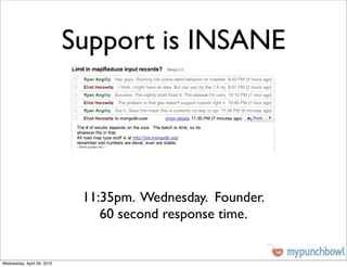 Support is INSANE




                             11:35pm. Wednesday. Founder.
                                60 second response time.


Wednesday, April 28, 2010
 