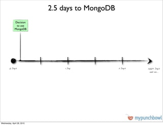 2.5 days to MongoDB
              Decision
               to use
              MongoDB




        0 Days                  1 Day             2 Days   200+ Days
                                                            and on...




Wednesday, April 28, 2010
 