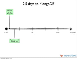 2.5 days to MongoDB
              Decision
               to use
              MongoDB




        0 Days                              1 Day             2 Days   200+ Days
                                                                        and on...




                     Play around with
                       available OSS




Wednesday, April 28, 2010
 