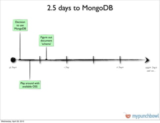 2.5 days to MongoDB
              Decision
               to use
              MongoDB


                                        Figure out
                                        document
                                         ‘schema’




        0 Days                                       1 Day         2 Days   200+ Days
                                                                             and on...




                     Play around with
                       available OSS




Wednesday, April 28, 2010
 