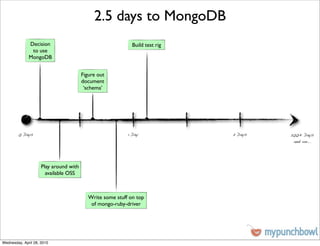 2.5 days to MongoDB
              Decision                                       Build test rig
               to use
              MongoDB


                                        Figure out
                                        document
                                         ‘schema’




        0 Days                                             1 Day              2 Days   200+ Days
                                                                                        and on...




                     Play around with
                       available OSS



                                           Write some stuff on top
                                            of mongo-ruby-driver




Wednesday, April 28, 2010
 