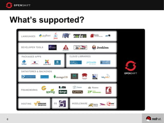 What’s supported?




6
 