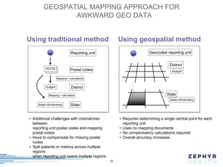 Solving the Disconnected Data Problem in Healthcare Using MongoDB | PPT