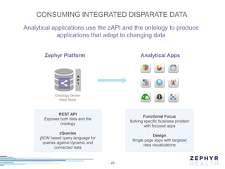 Solving the Disconnected Data Problem in Healthcare Using MongoDB | PPT