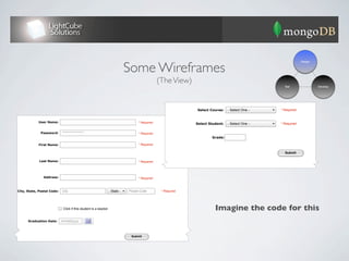 Some Wireframes
                                                                                                                                                              Design




                                                                                                (The View)
                                                                                                                                                   Test                Develop




                                                                                                              Select Course:    - Select One -   * Required


            User Name:                                                             * Required                 Select Student:   - Select One -   * Required

              Password:     *****************                                      * Required
                                                                                                                      Grade:

            First Name:                                                            * Required

                                                                                                                                                   Submit

             Last Name:                                                            * Required




               Address:                                                            * Required



City, State, Postal Code:   City                                  - State -   Postal Code        * Required




                             Click if this student is a slacker                                                         Imagine the code for this
      Graduation Date:      mm/dd/yyyy



                                                                               Submit
 