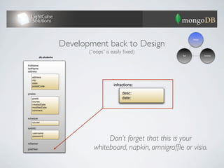 Development back to Design
                                                                             Design




                                  (“oops” is easily ﬁxed)
                                                                      Test            Develop
             db.students


ﬁrstName:
lastName:
address:

    address:
    city:
    state:
    postalCode:                               infractions:

grades:                                            desc:
    grade:                                         date:
    course:
    createdDate:
    modiﬁedDate:
    comment:


schedule:
    course:

sysInfo:

    username:
    password:
                                              Back to the whiteboard
                                        (or - napkin, omnigrafﬂe, visio, etc)
isSlacker:

gradYear:
 