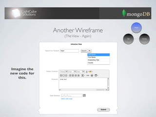 Another Wireframe
                                                                                                                  Design




                                               (The View - Again)
                                                                                                           Test            Develop



                                                       Infraction View



               Search for Student Input                                Search

                                                                                Last Name
                                                                                First Name
                                                                                Graduating Year
                                                                                Course



Imagine the     Editor Controls                                             A    ab

new code for
                                     Format        Font         Size

                                     B     i   u   1
                                                   2


   this.
                                                   3



                      Textarea       enter text




                     Date Selector       __ / __ / ____

                                      Select a date range




                                                                                                  Submit
 