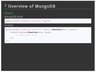 Overview of MongoDB
Q u er y
MongoDB shell
posts.find({"comments.author", "bob"})

NodeJS
posts.find({"comments.author", "bob"}, function(err, cursor){
    cursor.toArray(function(err, docs){
        // found docs here
    });
});
 