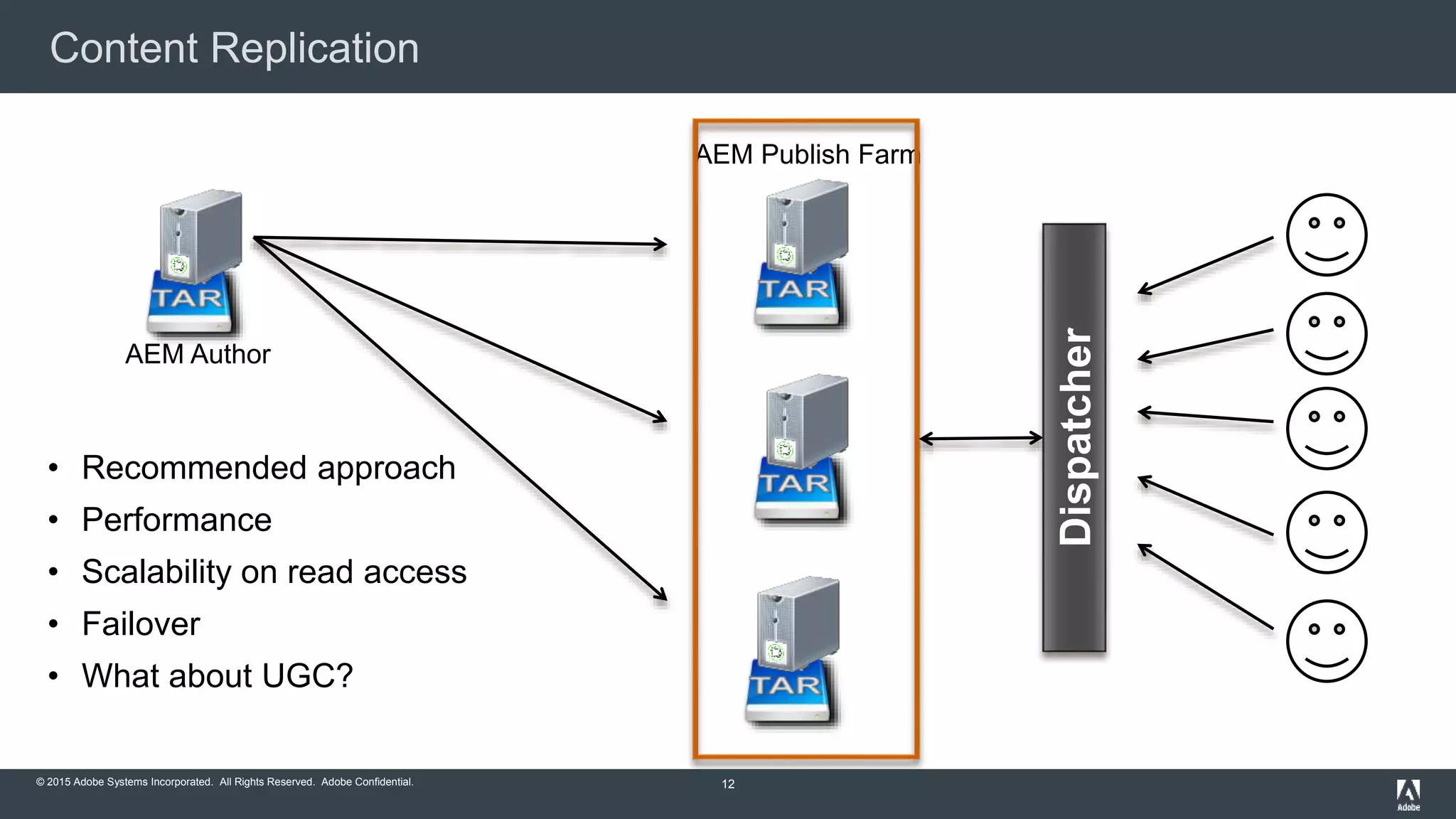 © 2015 Adobe Systems Incorporated. All Rights Reserved. Adobe Confidential.
Content Replication
12
AEM Publish Farm
AEM Author
Dispatcher
• Recommended approach
• Performance
• Scalability on read access
• Failover
• What about UGC?
 