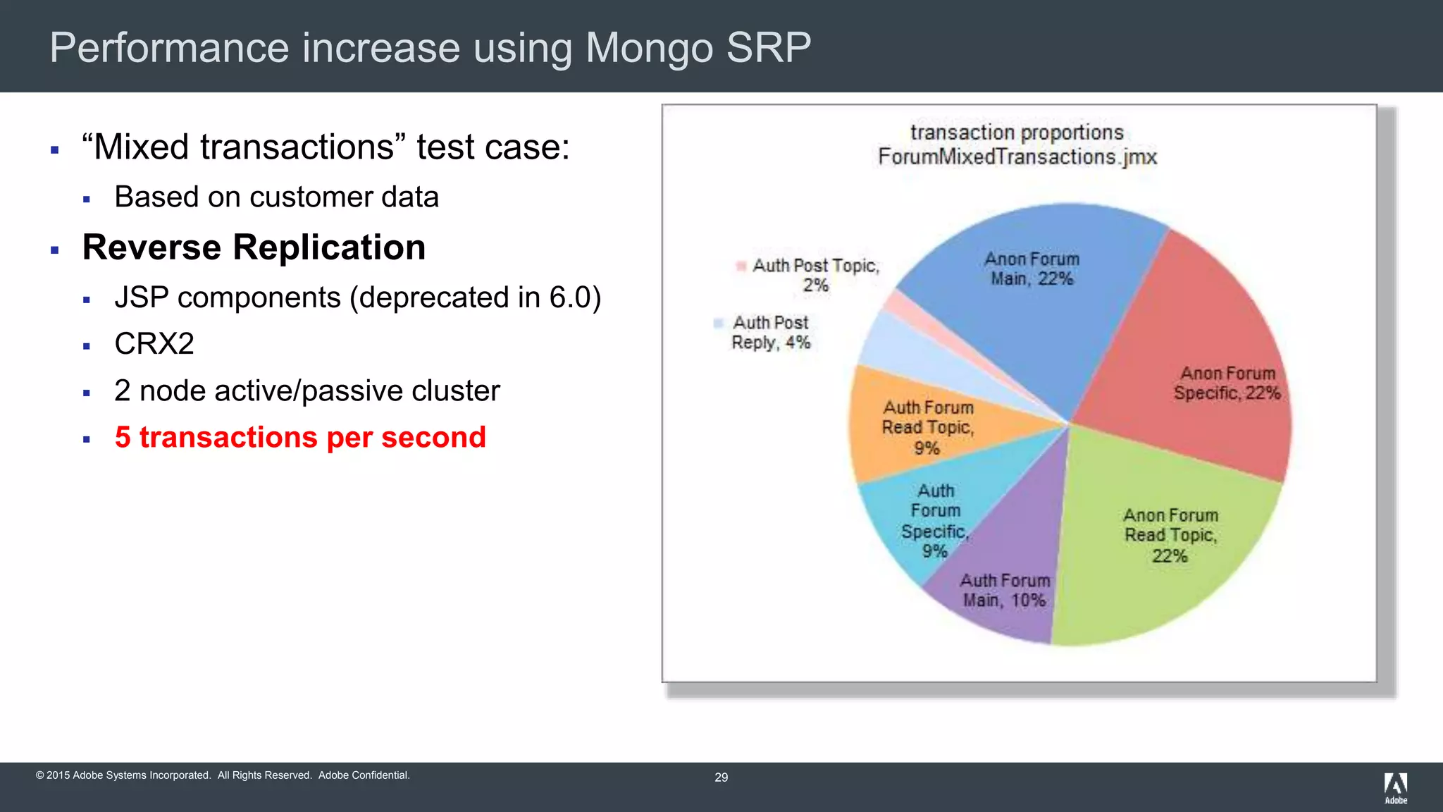 © 2015 Adobe Systems Incorporated. All Rights Reserved. Adobe Confidential.
Performance increase using Mongo SRP
29
 “Mixed transactions” test case:
 Based on customer data
 Reverse Replication
 JSP components (deprecated in 6.0)
 CRX2
 2 node active/passive cluster
 5 transactions per second
 